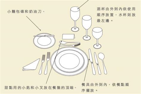 餐具擺法|西餐禮儀：用完餐，餐具要怎麼擺才正確？